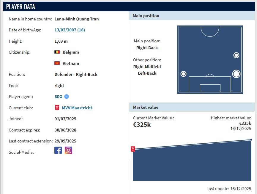 Lenn-Minh Trần hiện có giá 325.000 Euro